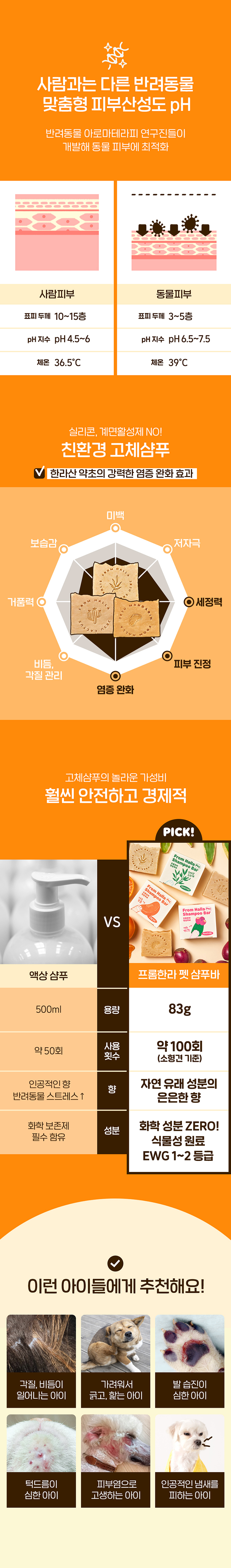 [무료배송] 프롬한라 펫샴푸바 조릿대/백년초/제주감귤 5번째