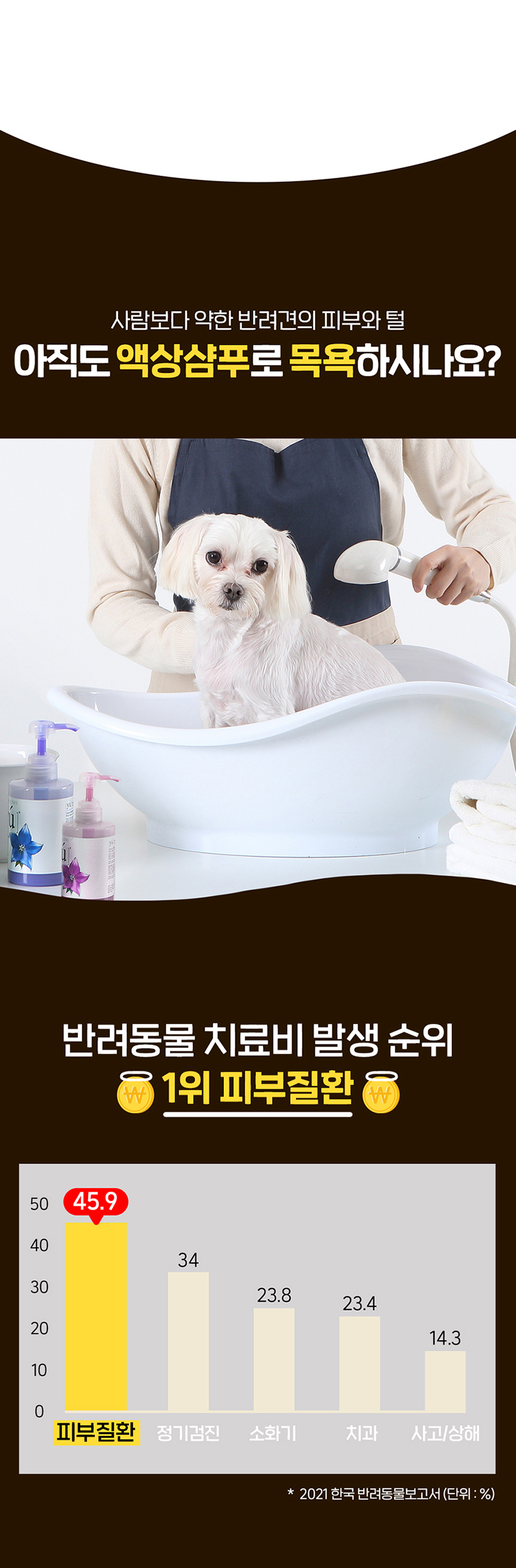 [무료배송] 프롬한라 펫샴푸바 조릿대/백년초/제주감귤 3번째