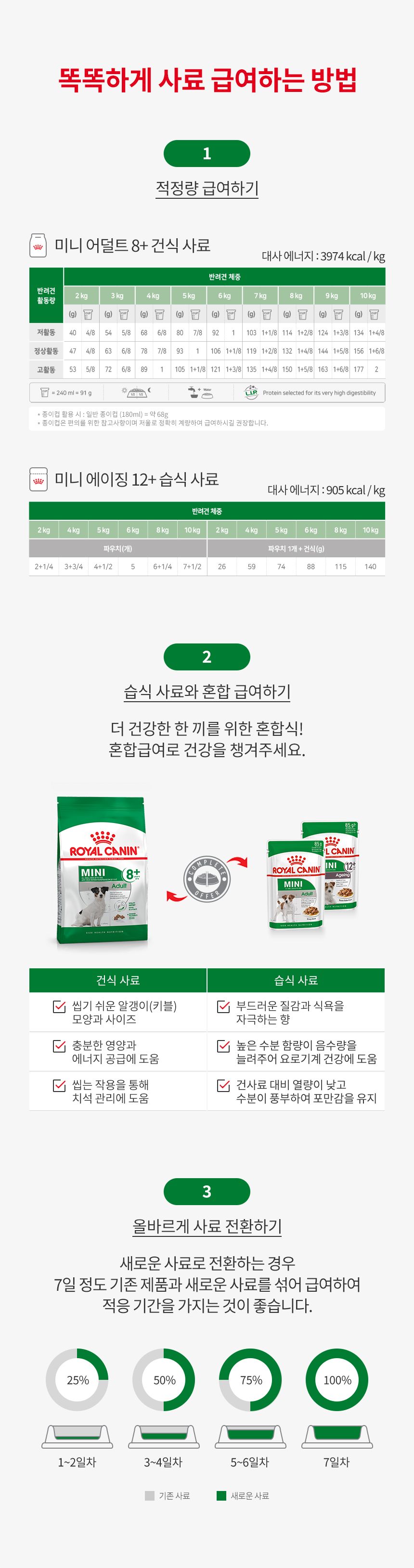 로얄캐닌 독 미니 어덜트 8+ 8kg 치석예방 2번째