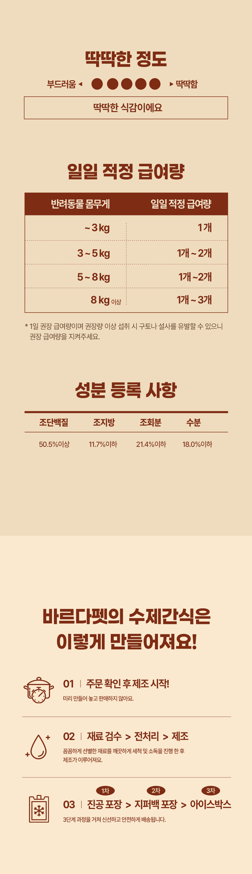 [무료배송] [2개] 바르다펫 국내산 무항생제 오리목뼈껌 120g 8번째