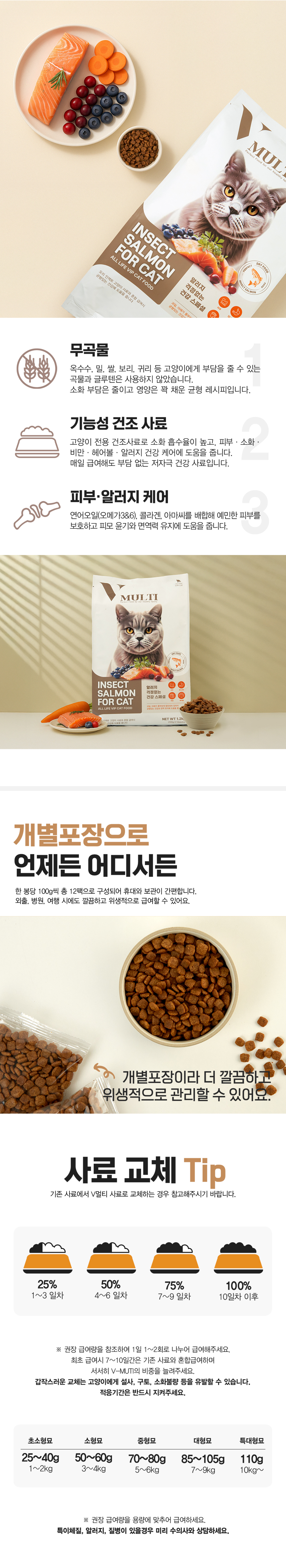 [NEW신상][무료배송] V멀티 캣 오리&인섹트 건식사료 1.2kg 3번째