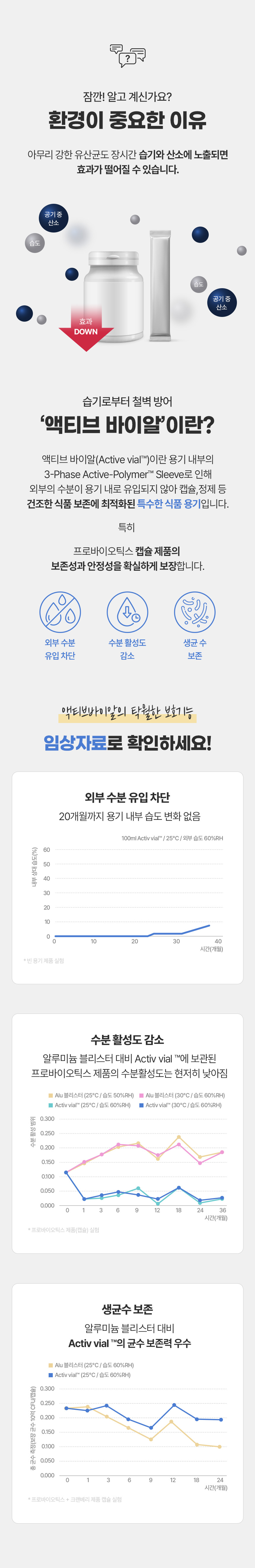 [체험단] 웰찹 강아지 고양이 덴마크 펫 유산균 100 500mg 30일분 13번째