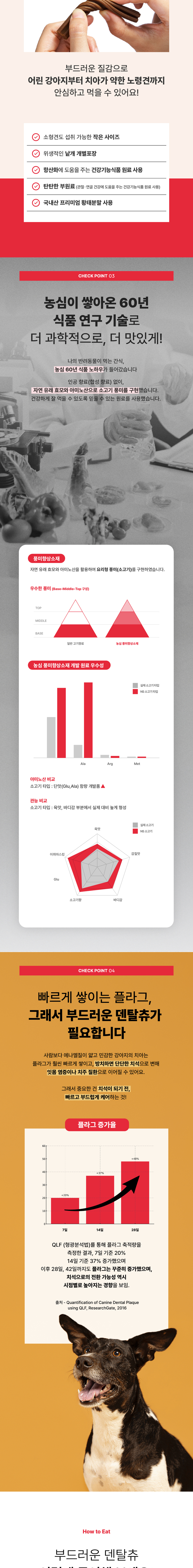 [신상할인전][무료배송] 농심 반려다움 부드러운 덴탈츄 30개입 3번째