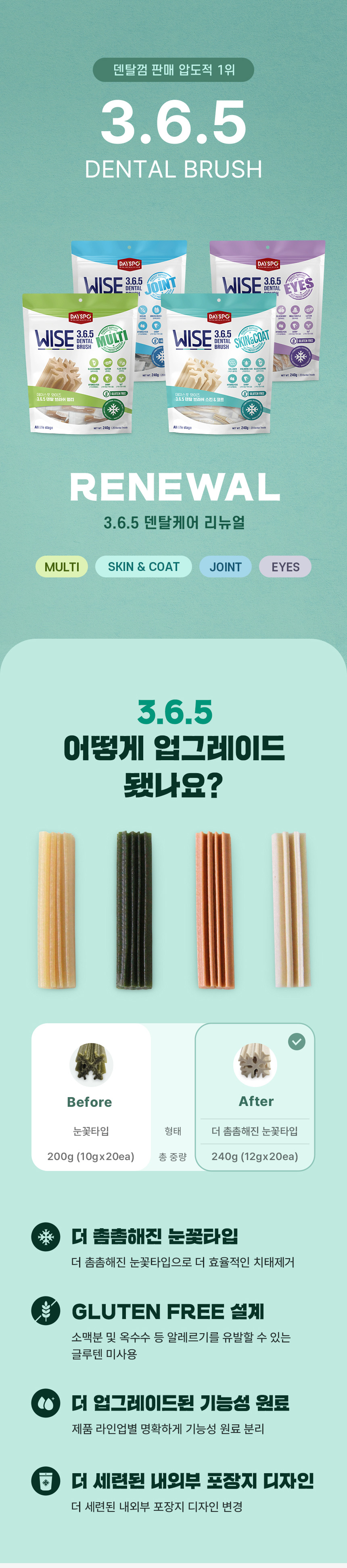 [심쿵펫페어][무료배송] 데이스포 독 와이즈 3.6.5 덴탈케어 브러쉬 종합 240g 20개입 4번째