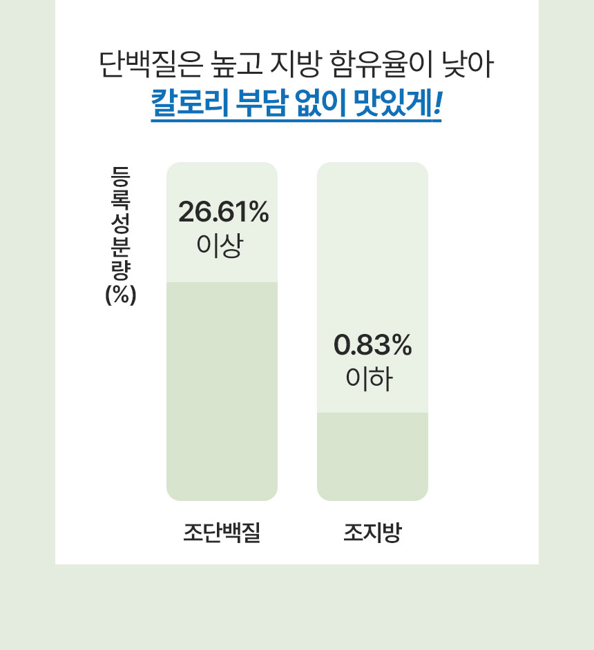 [체험팩] 닥터뉴토 올라이즈 프로틴케어 하루통살 닭 안심 25g 5번째 상세 이미지