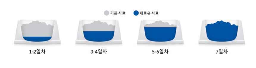 [무료배송][6개] 힐스 독 i/d 로우팻 오리지널 맛 캔(무스형) 370g 4번째