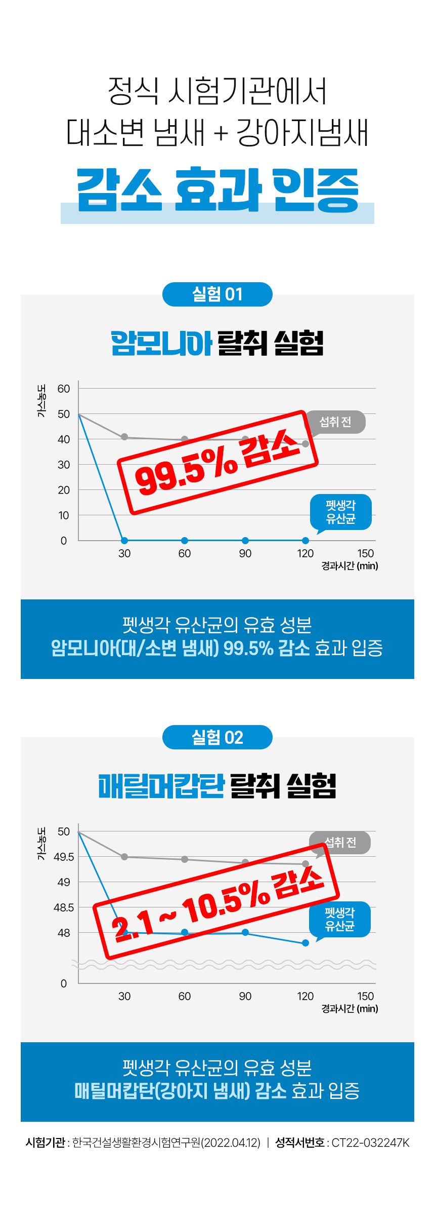[건강구조대]펫생각 데일리케얼 면역 4세대 유산균 3g*30포 8번째