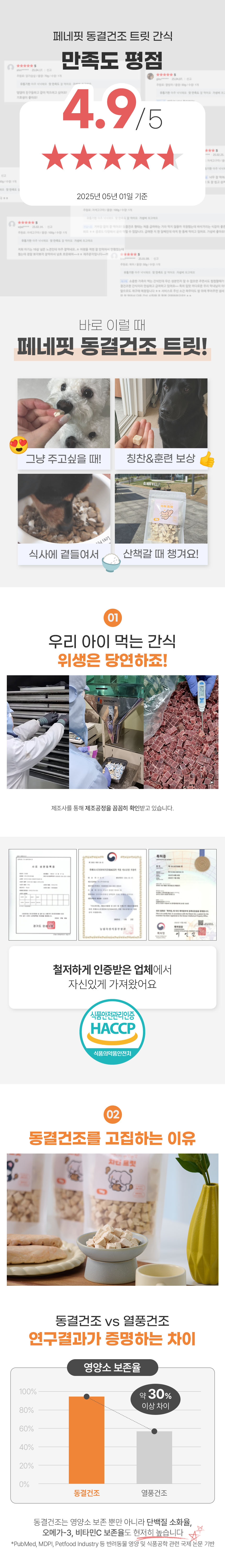[브랜드전][2+1][무료배송] 페네핏 캣 뽀각뽀각 치킨 트릿 (70g / 280g) 4번째