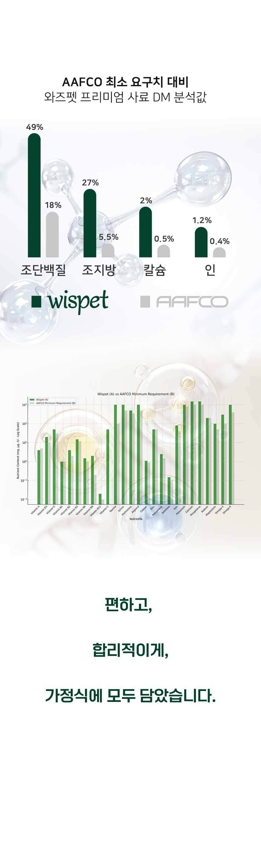 [체험단] 와즈펫 독 프리미엄 화식사료 오리 100g 14번째 상세 이미지