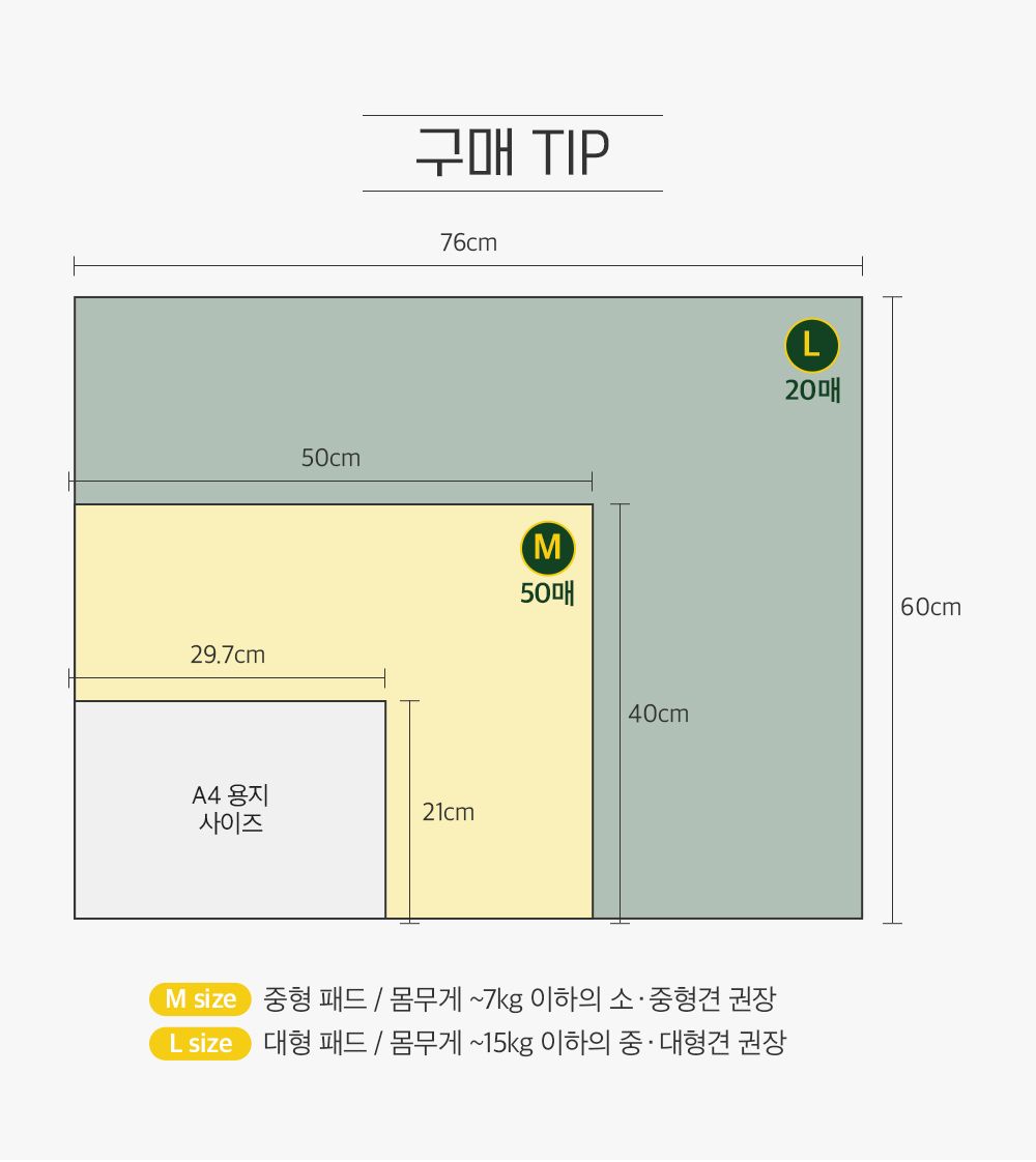 반짝 배변패드 리틀포레스트 M 2매 (40x50) 15번째