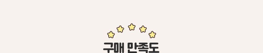 [무료배송] 로띠에 독 유모차 가드핏 비숑핑크 7번째