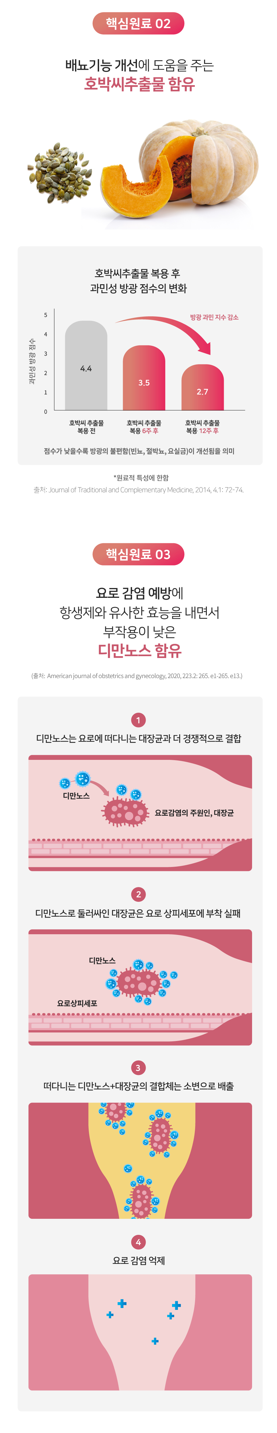 [무료배송] 프롬더셀 유레날 요로건강 케어 올인원 영양제 90캡슐 11번째
