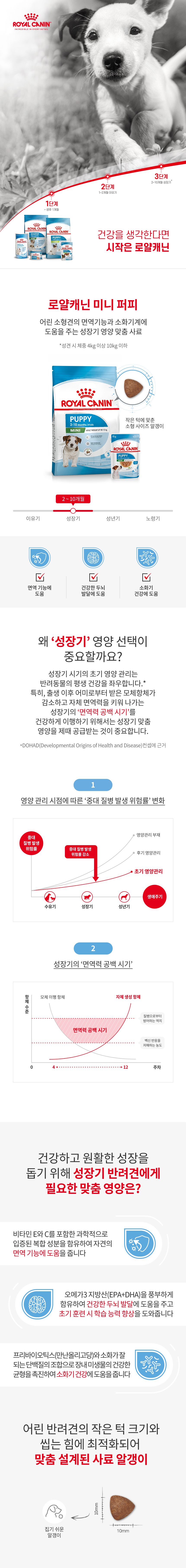 로얄캐닌 독 미니 퍼피 8kg 면역증진 1번째