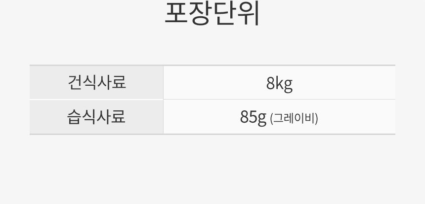 로얄캐닌 독 미니 퍼피 8kg 면역증진 7번째