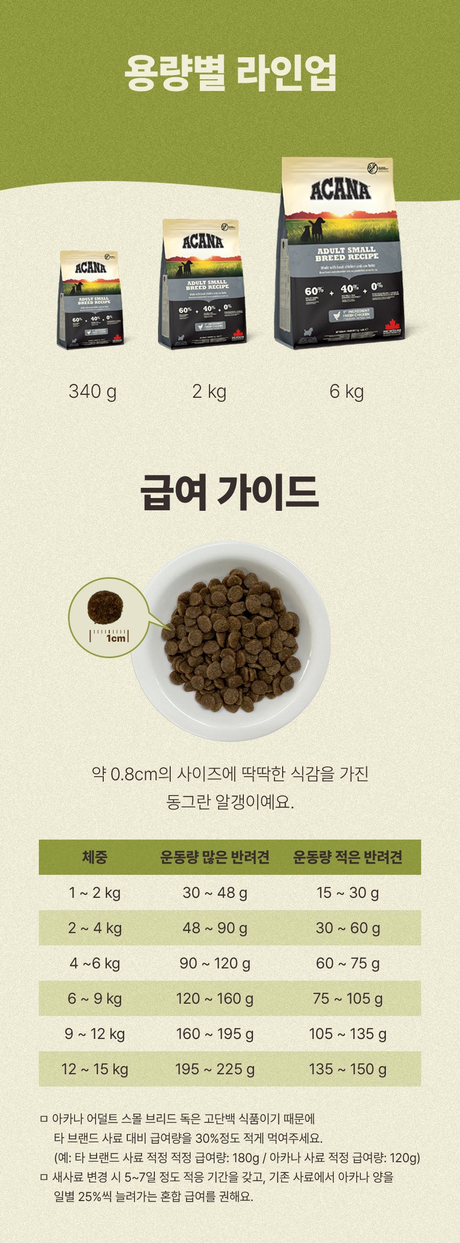 아카나 독 어덜트 스몰브리드 레시피 2kg 8번째