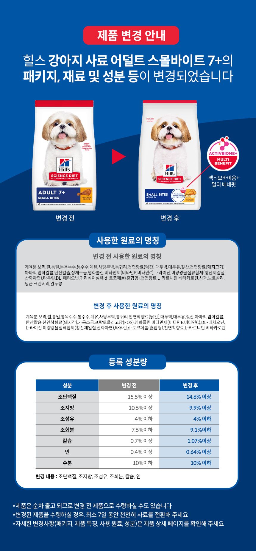 [유통기한임박, 26년5월1일] 힐스 독 어덜트 7+ 스몰바이트 치킨&보리&쌀 레시피 6.8kg 1번째