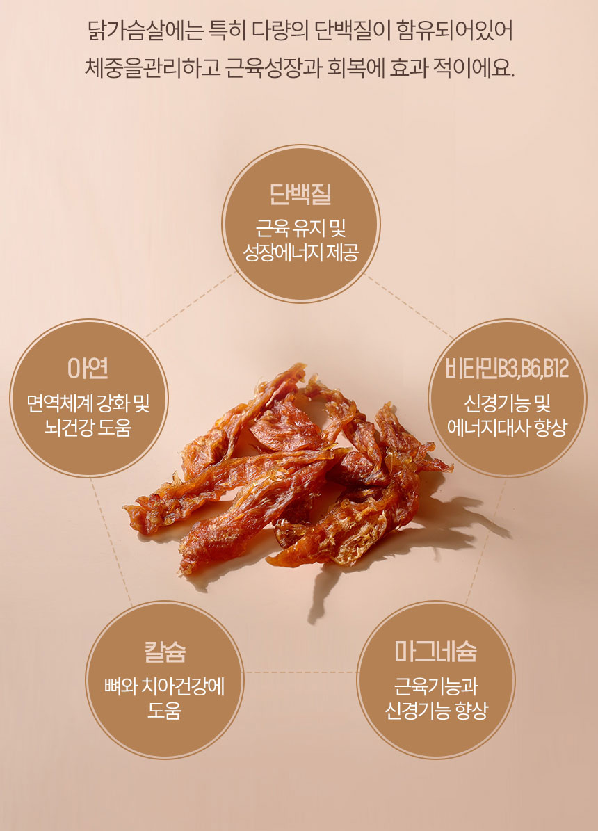 [NEW신상][무료배송] 조선강아지 비타민 말랑 닭가슴살 200g 18번째