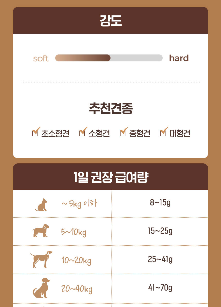 [NEW신상][무료배송] 조선강아지 비타민 말랑 닭가슴살 200g 22번째