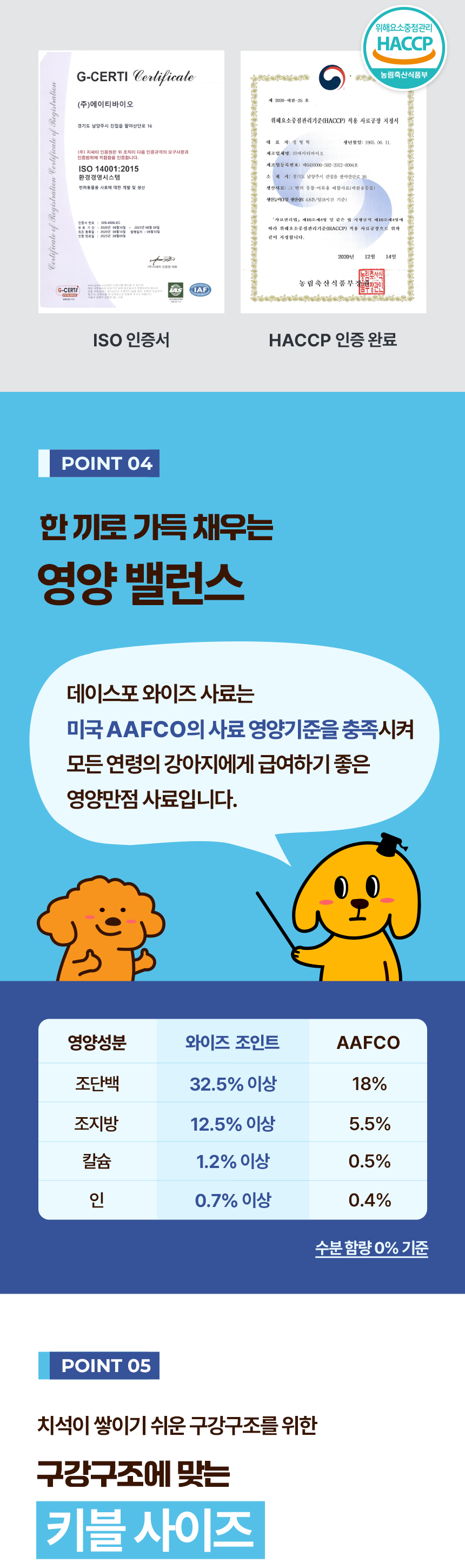 [NEW신상][무료배송] 데이스포 독 와이즈 조인트 1.2kg 12번째