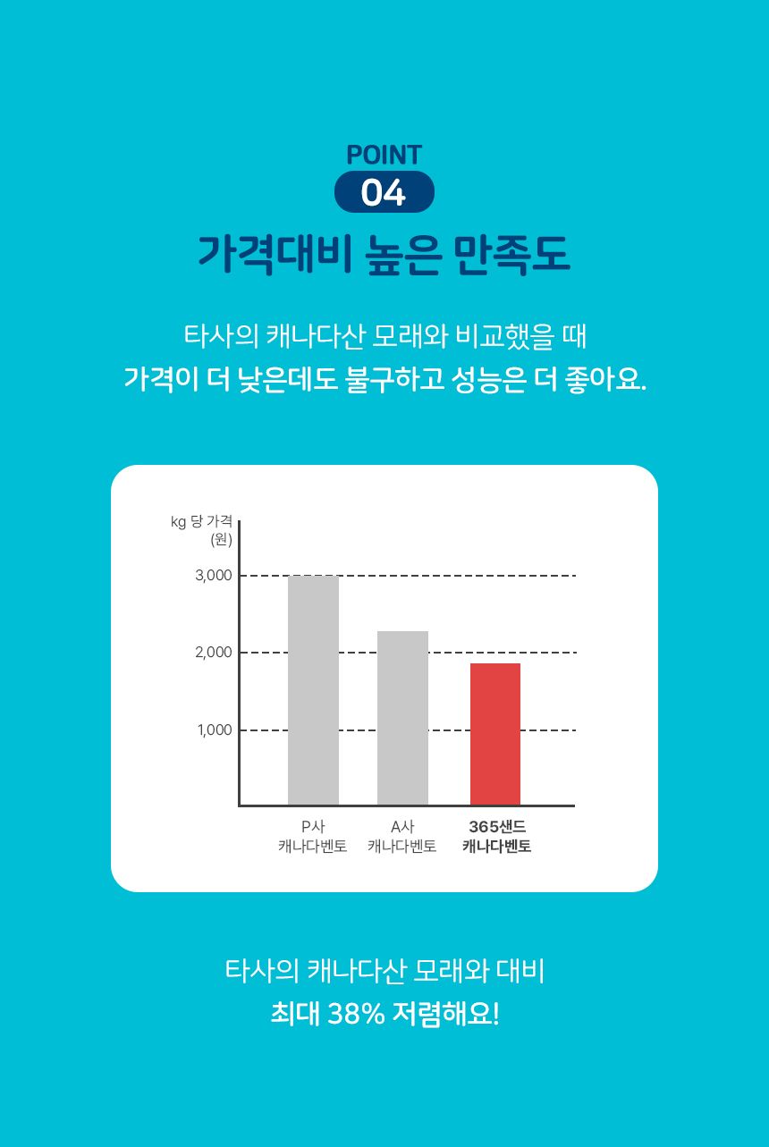[무료배송] [2개] 3651 365샌드 캐나다 벤토나이트 7kg 11번째