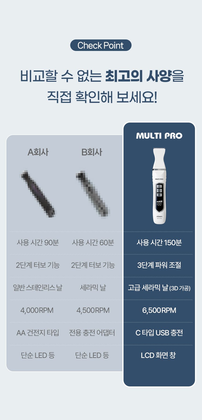 [무료배송] 닉센 멀티프로 부분이발기 NX-1200 12번째
