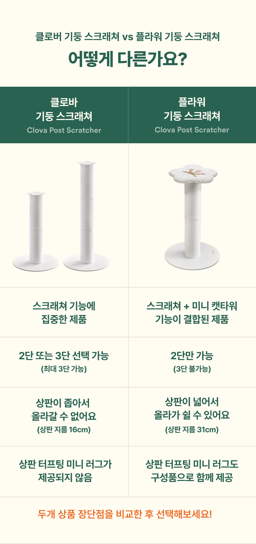 [무료배송] 피도테일 플라워 페이퍼 로프 수직 스크래쳐 화이트/페일베이지 9번째