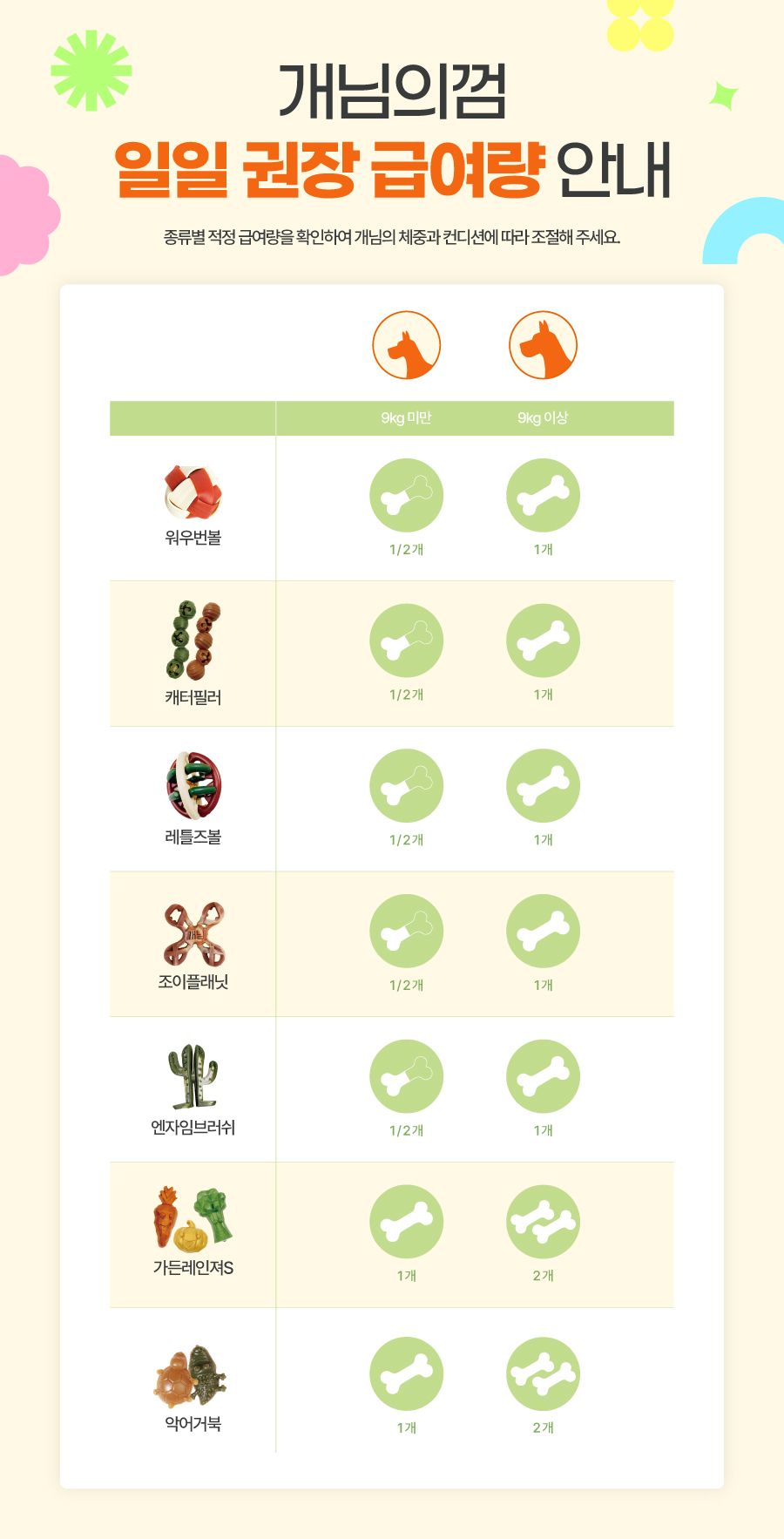 [웰컴딜][체험팩] 개님의상점 개님의껌 레틀즈볼 덴탈껌 1p 29번째 상세 이미지