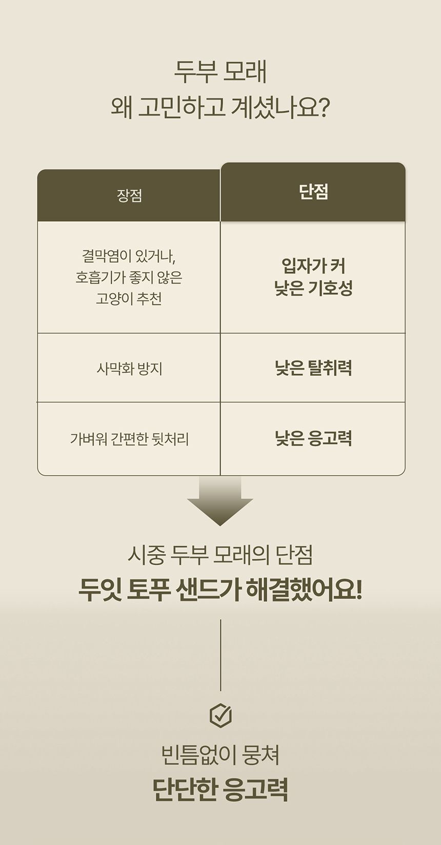 [NEW신상][무료배송] [3개] 두잇 토푸샌드 2.8kg 1번째
