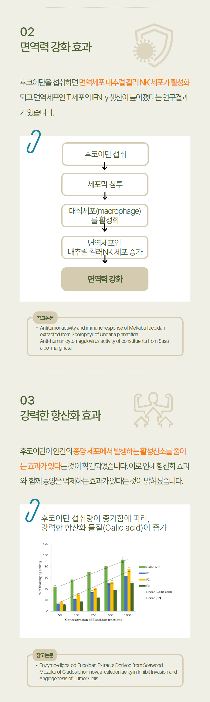[무료배송] 리뉴얼벳 후코이단8500 캡슐형 34개입 9번째