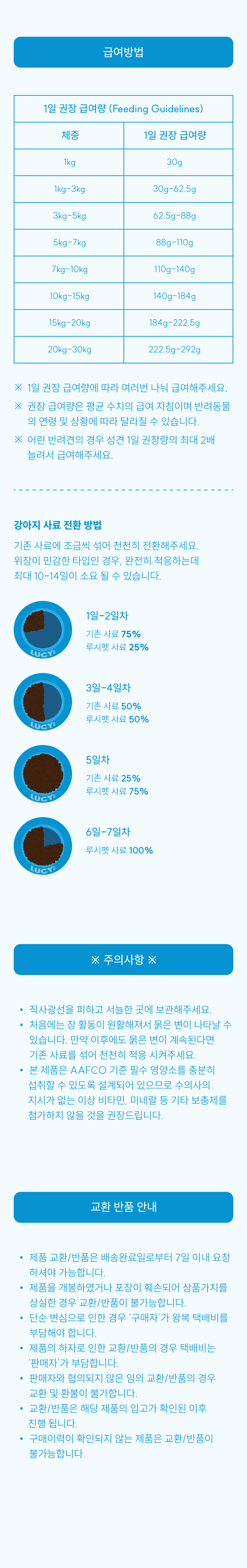 [NEW신상][무료배송] 루시펫 독 베지테리안 2.27kg 12번째