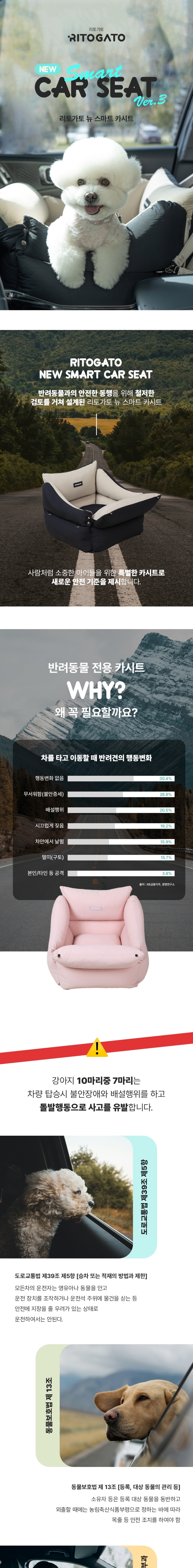 [무료배송] 리토가토 뉴 스마트 반려동물 커버분리형 카시트 민트 1번째