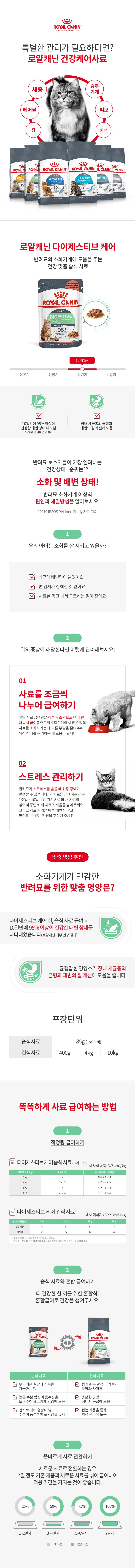 로얄캐닌 캣 다이제스트 케어 파우치 85g 변냄새 감소 1번째
