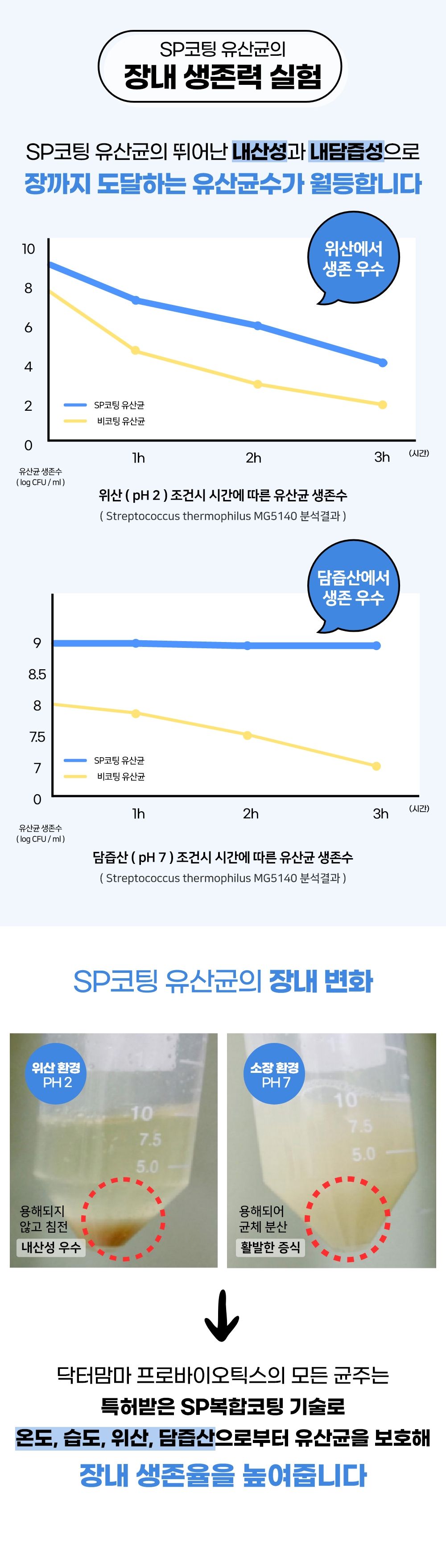 닥터맘마 시니어 프로바이오틱스 2g*30개 17번째