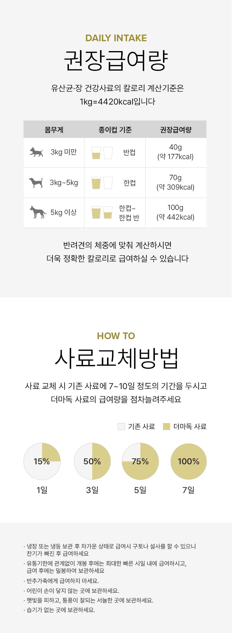 더마독 유산균 장 건강사료 2kg 16번째