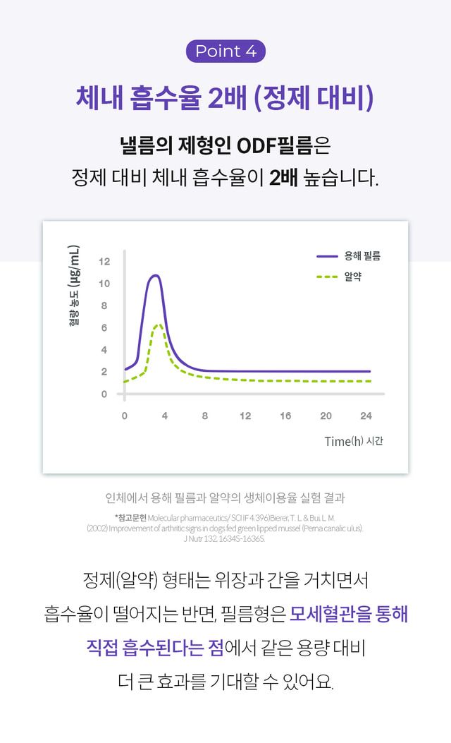 [추가증정] 미펫 낼름 눈 30매입 + 10매입 증정 10번째