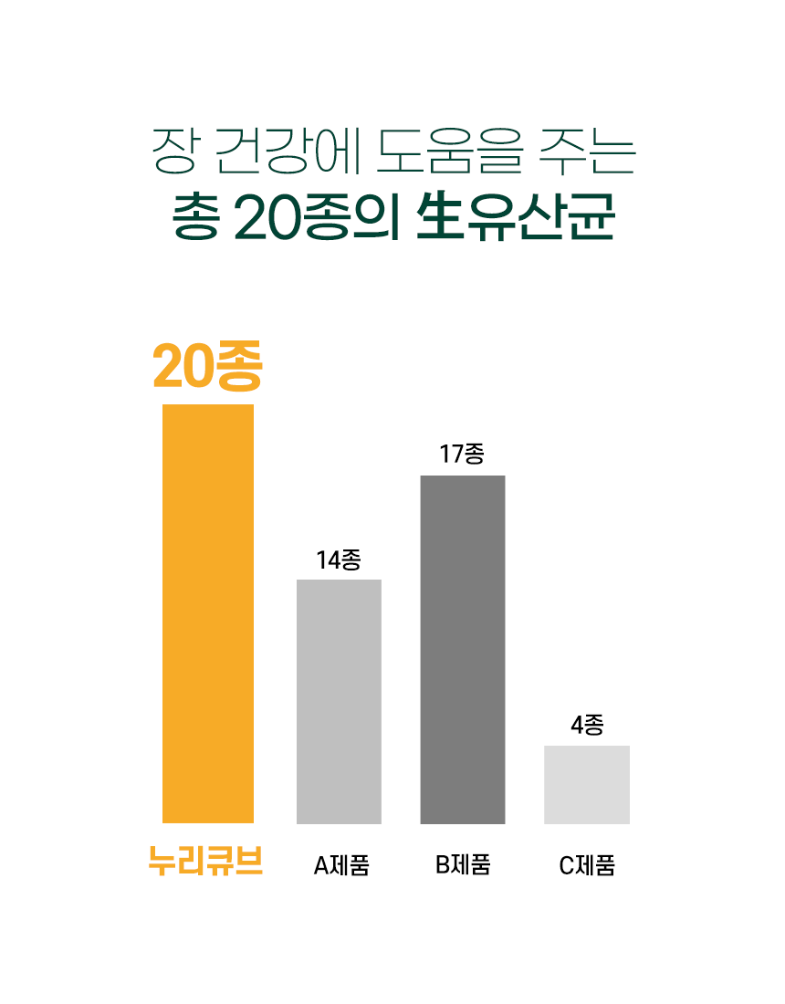 [무료배송] 누리큐브 프로바이오틱스 오리지널 30g 5번째