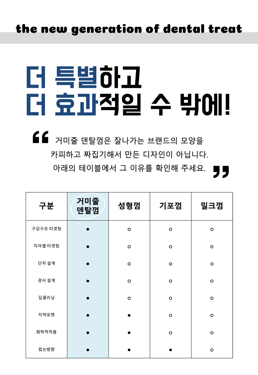 [NEW신상][무료배송] 네이처트레이스 독 스파이더웹 덴탈바 오리지널 20g*12ea 26번째