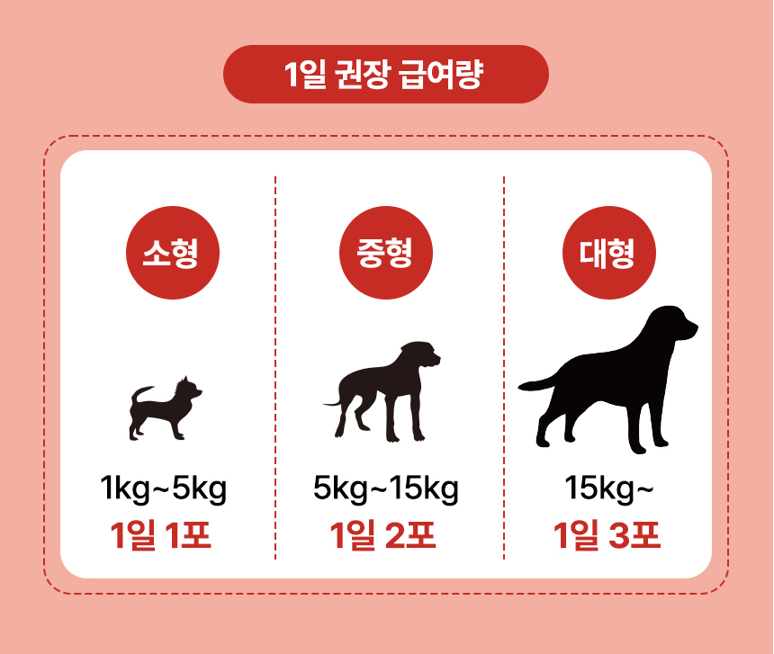 닥터포도그 심장영양제 하트케어 2g X 30ea 19번째