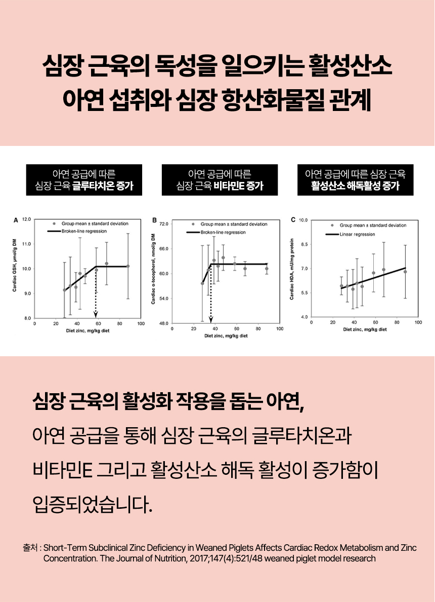 닥터포도그 심장영양제 하트케어 2g X 30ea 8번째
