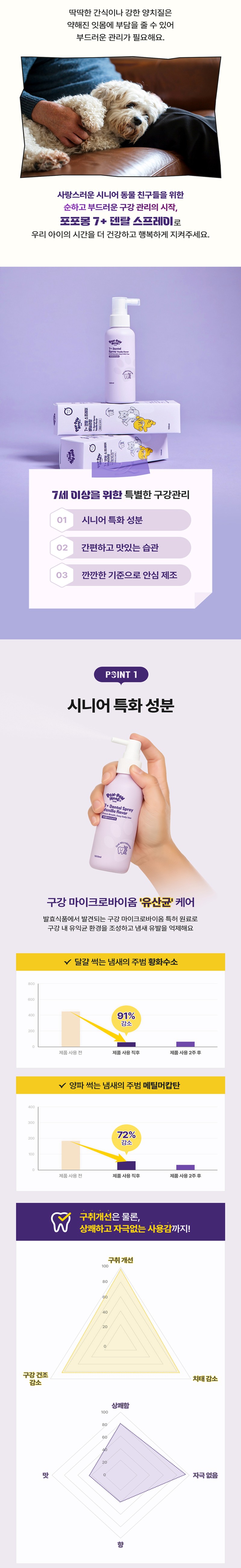 [무료배송] 포포몽 7+ 덴탈 스프레이 바닐라향 100ml 2번째