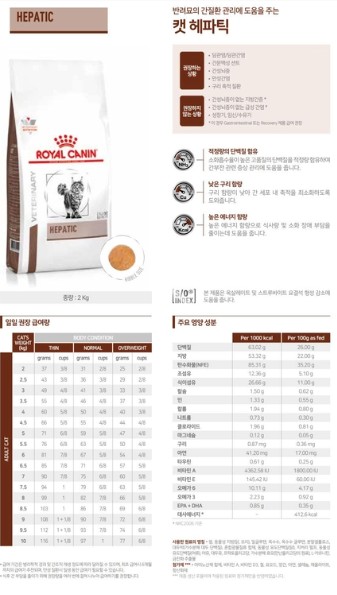[무료배송] 로얄캐닌 캣 헤파틱 2kg 1번째