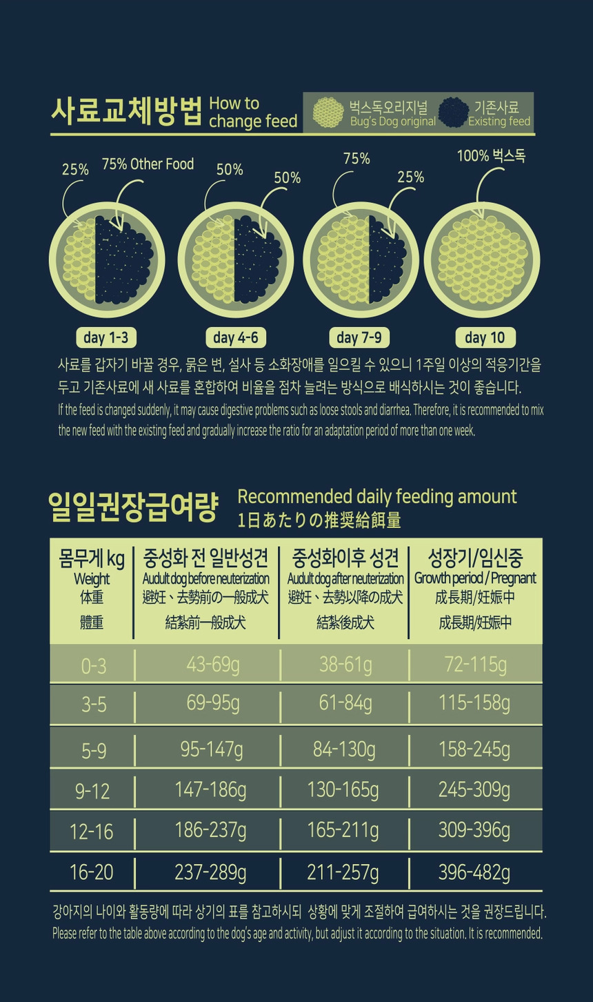 [NEW신상][무료배송] 벅스펫 벅스독 오리지널 1.2kg 25번째