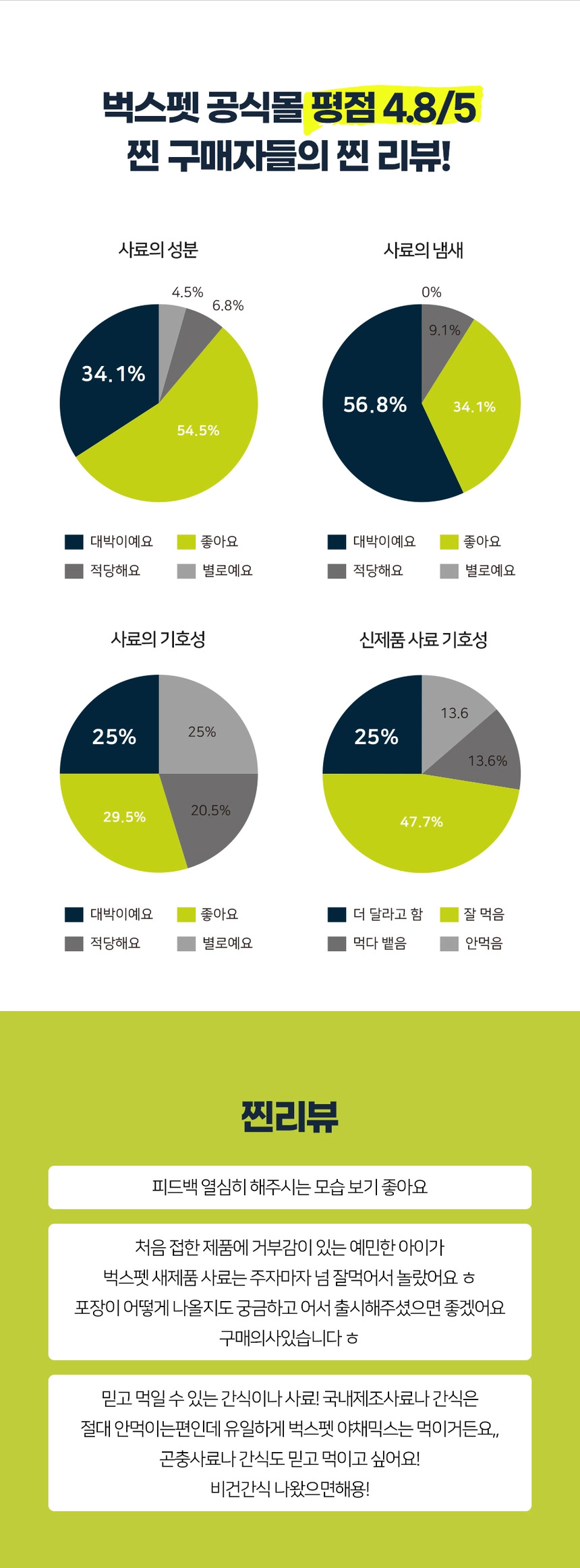 [NEW신상][무료배송] 벅스펫 벅스독 오리지널 1.2kg 24번째