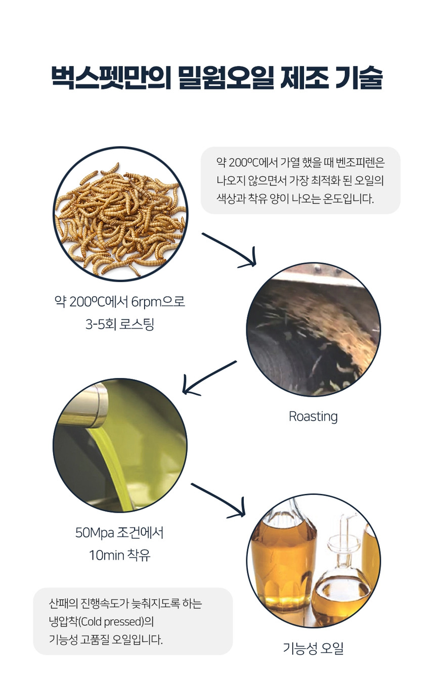 [NEW신상][무료배송] 벅스펫 벅스독 오리지널 1.2kg 21번째