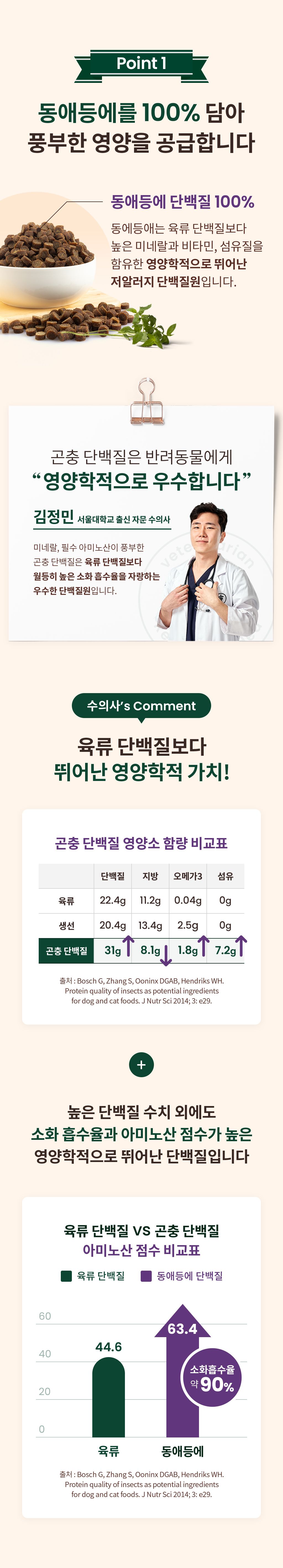 후코홀릭 인섹트도그 체중 2.4kg 7번째