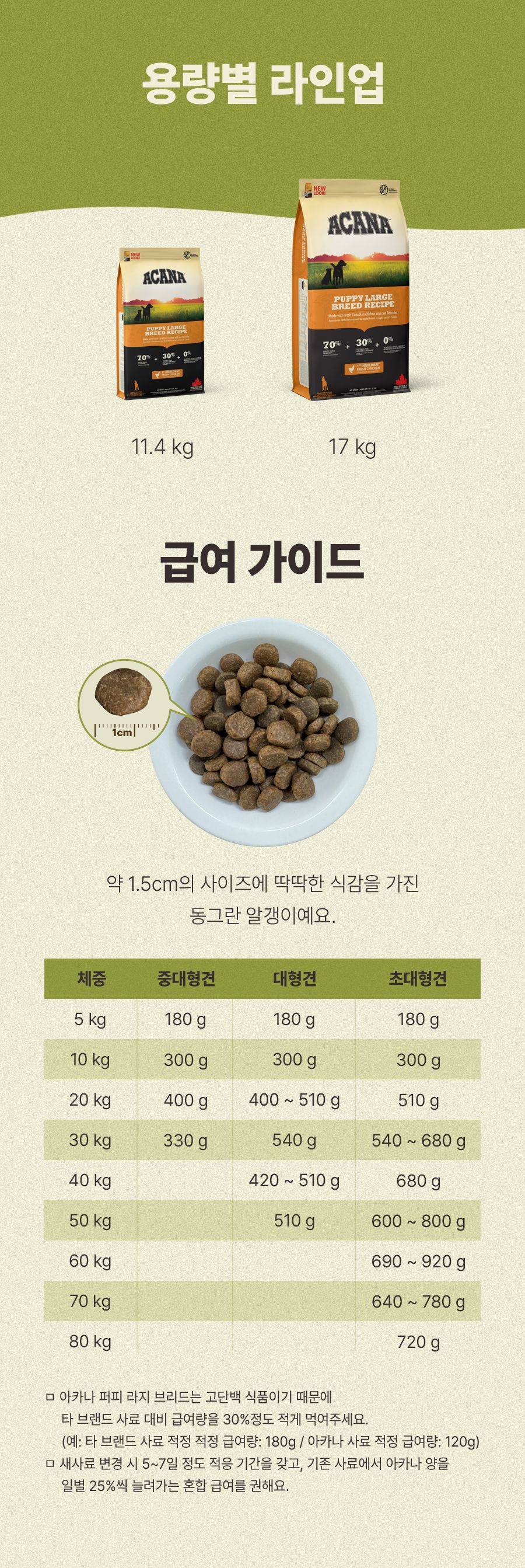 [NEW신상]아카나 독 퍼피 라지브리드 레시피 11.4kg 8번째