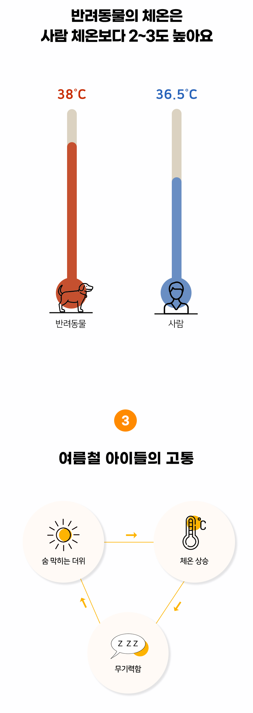 [NEW신상][무료배송] 개과천선 코쿨 방석 (그레이/옐로우/블루) 4번째