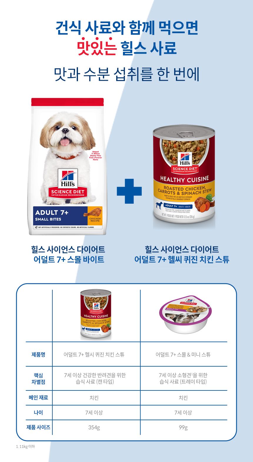 힐스 독 어덜트7+ 헬씨 퀴진 치킨 스튜 354g 5번째