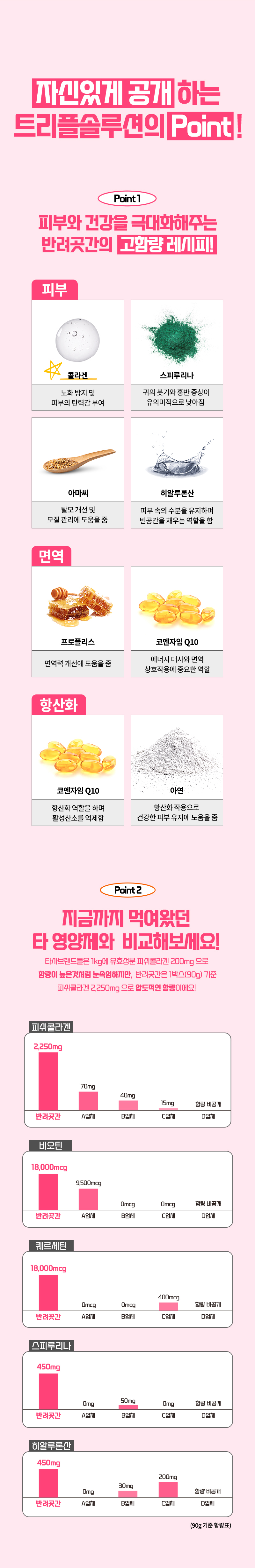 [무료배송] 반려곳간 독 피부영양제 트리플솔루션 S.I.A 1박스 30개입 10번째