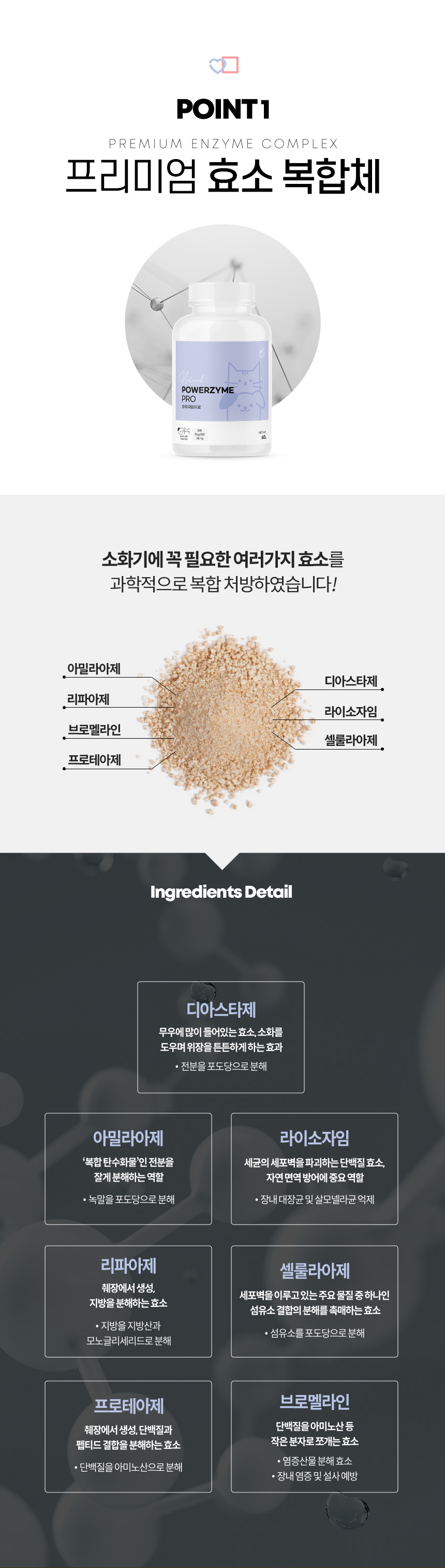 [무료배송] 멍냥이랑 파워자임프로 반려동물 소화 효소 영양제 60g 3번째